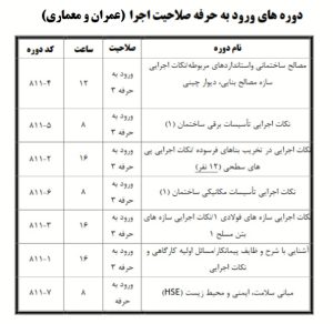 دوره های ورود به حرفه صلاحیت اجرا