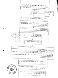 دوره آموزشی گاز فشار قوی