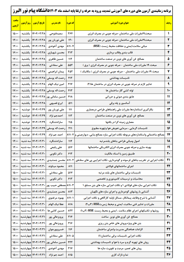 برنامه آزمون